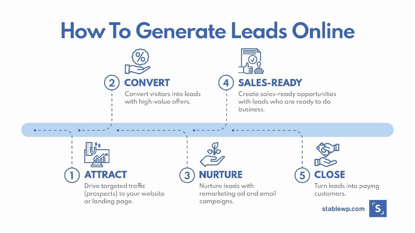 How to Generate Leads From Your Website