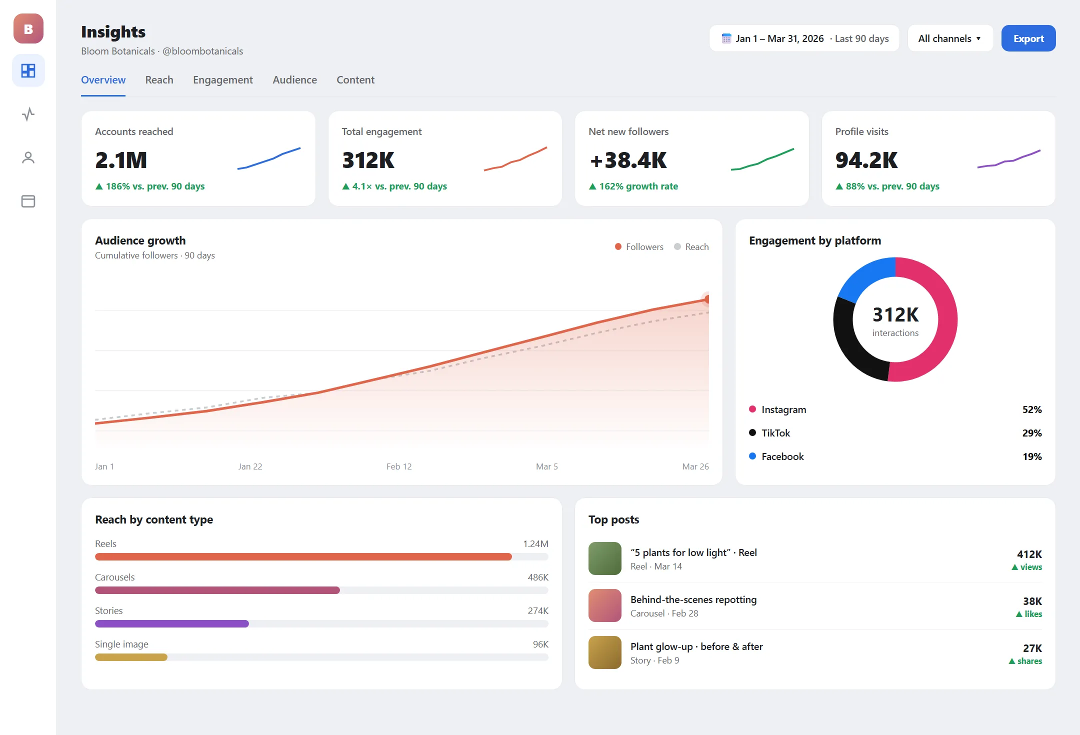 Bloom Botanicals analytics 1