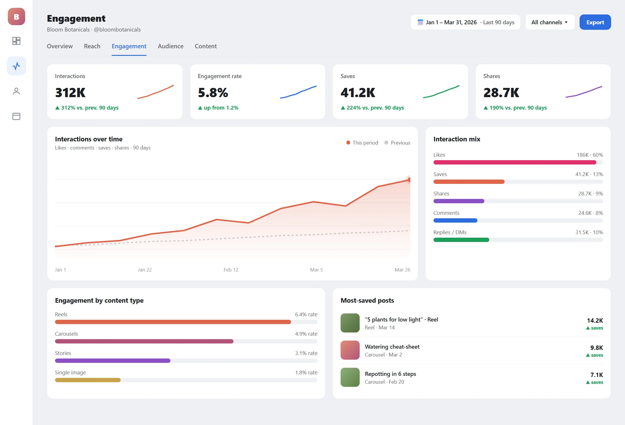 Bloom Botanicals analytics 2